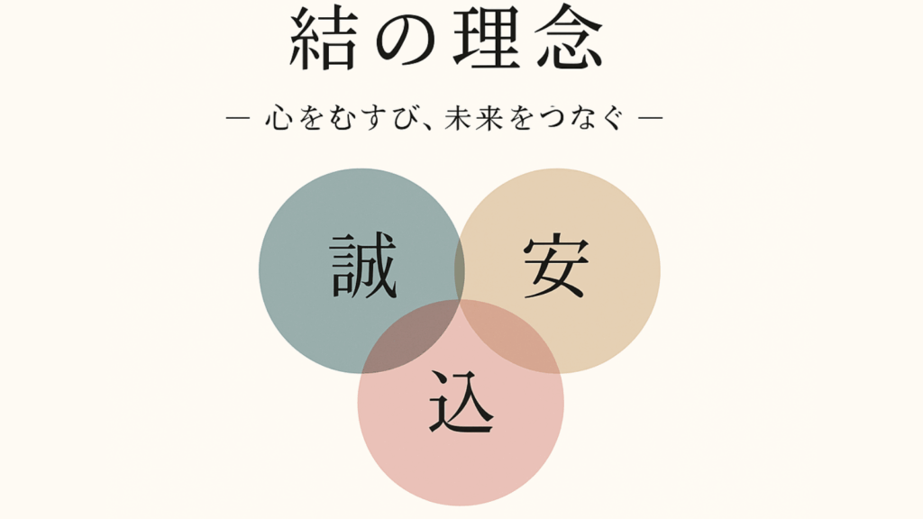 結の理念